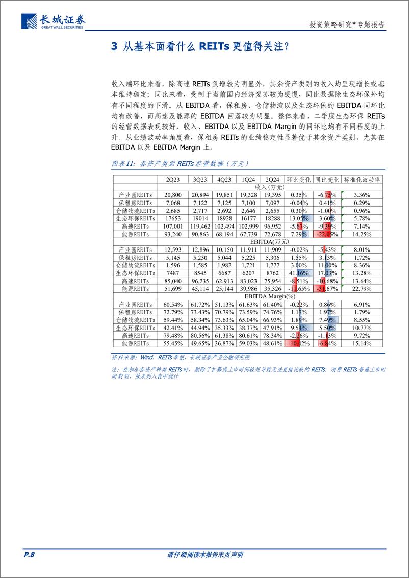 《投资策略研究＊专题报告：多维度解析公募REITs-240912-长城证券-10页》 - 第8页预览图