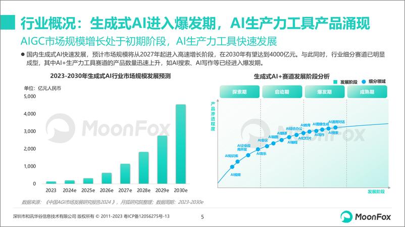 《AI生产力工具暑期发展报告》 - 第5页预览图