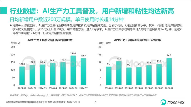 《AI生产力工具暑期发展报告》 - 第8页预览图