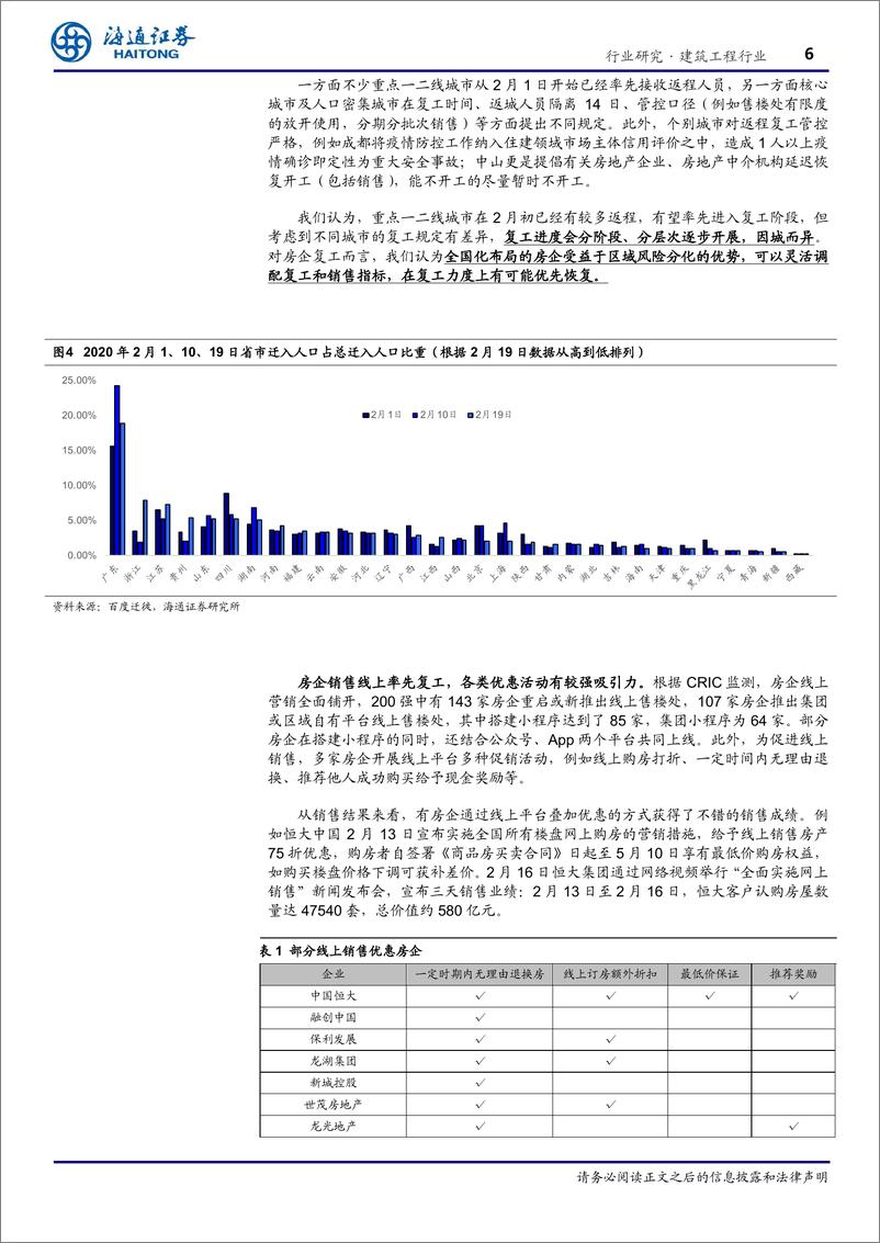 《建筑工程行业：地产及建筑建材行业复工投资机会梳理-20200304-海通证券-24页》 - 第7页预览图