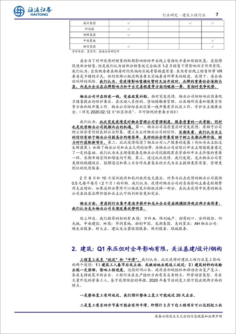 《建筑工程行业：地产及建筑建材行业复工投资机会梳理-20200304-海通证券-24页》 - 第8页预览图