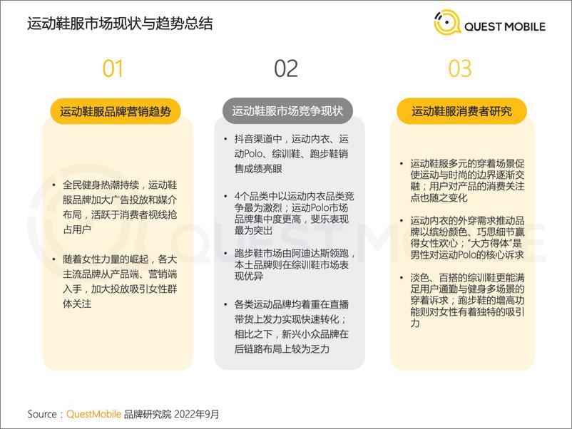 《2022运动鞋服市场研究报告》 - 第4页预览图