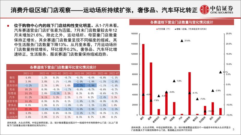 《基本面量化系列：线下消费专题，疫情冲击渐弱，汽车与运动布局占优，餐饮结构性调整-20220825-中信证券-19页》 - 第5页预览图