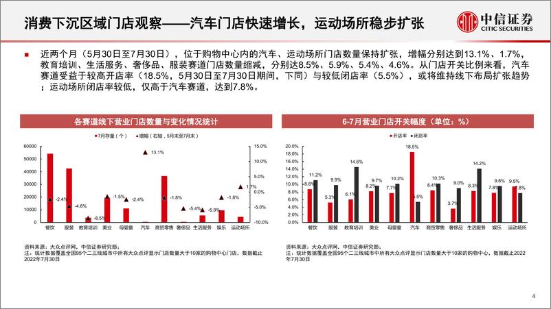 《基本面量化系列：线下消费专题，疫情冲击渐弱，汽车与运动布局占优，餐饮结构性调整-20220825-中信证券-19页》 - 第6页预览图