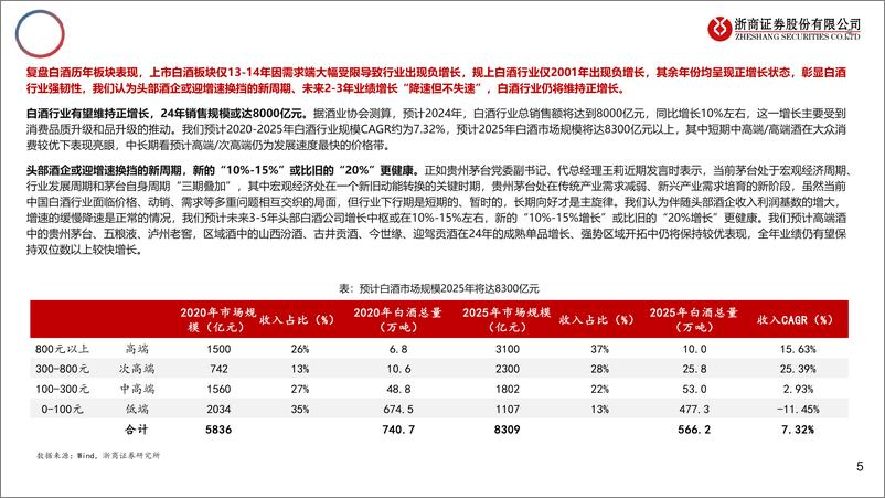 《白酒行业：如何看待白酒及茅台增长中枢和定价体系？-240812-浙商证券-25页》 - 第5页预览图