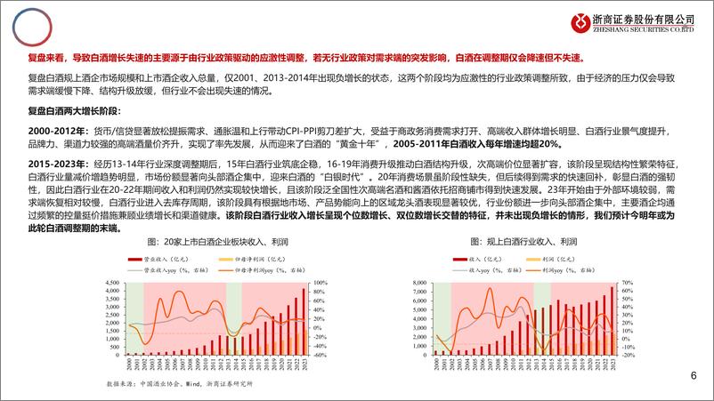 《白酒行业：如何看待白酒及茅台增长中枢和定价体系？-240812-浙商证券-25页》 - 第6页预览图