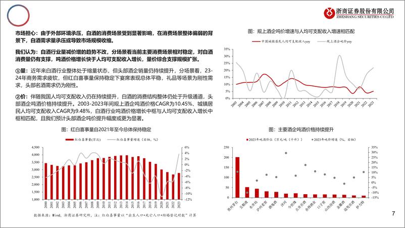 《白酒行业：如何看待白酒及茅台增长中枢和定价体系？-240812-浙商证券-25页》 - 第7页预览图