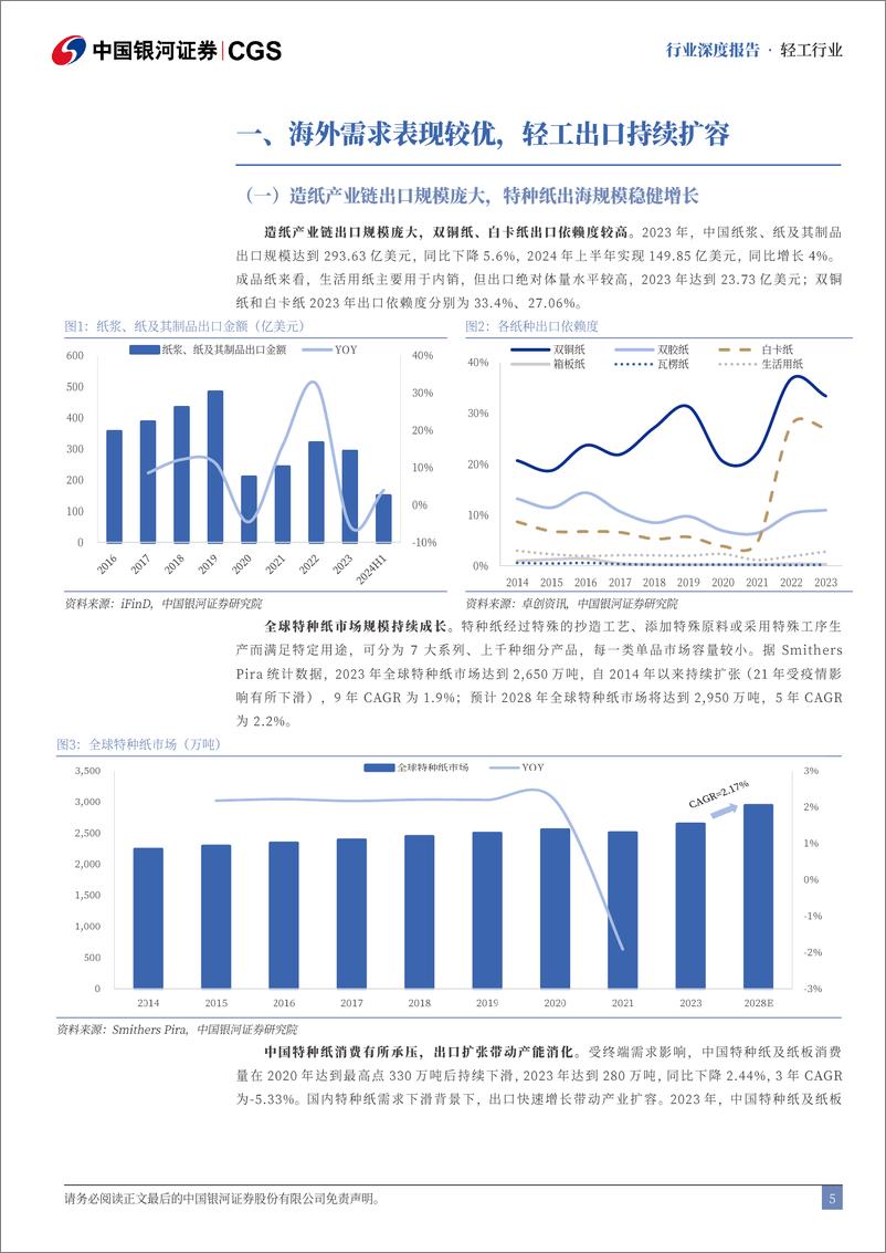 《轻工行业出海专题报告：轻工出口持续发展，品牌出海积极进取-240825-银河证券-28页》 - 第5页预览图