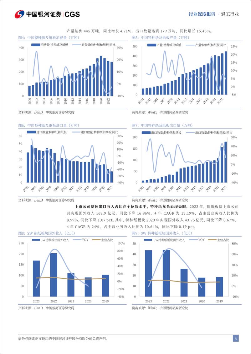 《轻工行业出海专题报告：轻工出口持续发展，品牌出海积极进取-240825-银河证券-28页》 - 第6页预览图