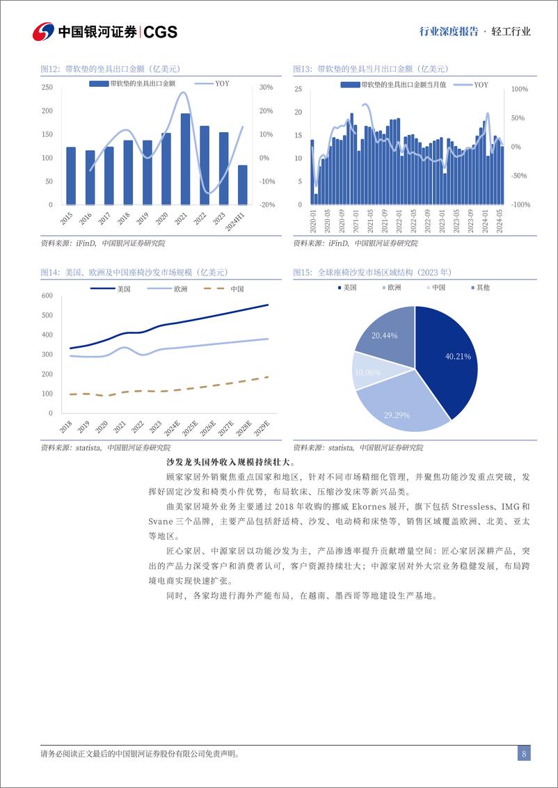 《轻工行业出海专题报告：轻工出口持续发展，品牌出海积极进取-240825-银河证券-28页》 - 第8页预览图