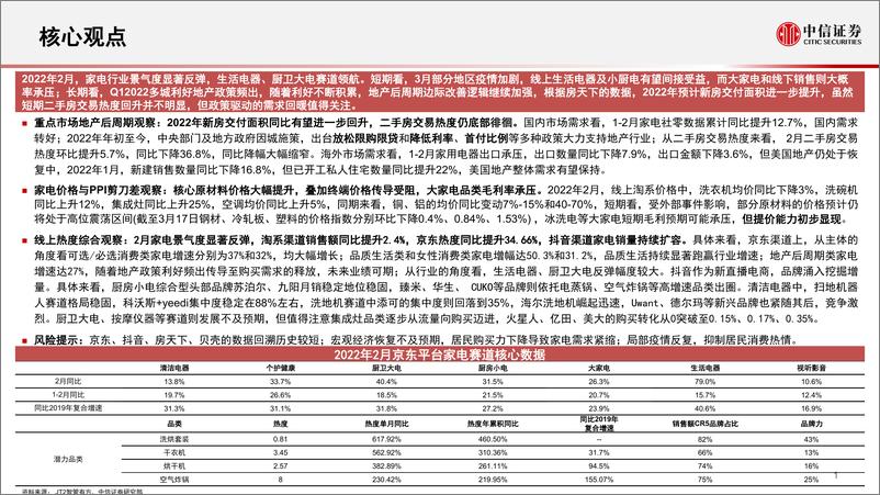 《家电行业基本面量化系列：家电行业2022M2数据策略，线上消费景气超预期，政策驱动地产预期不断升温-20220321-中信证券-22页》 - 第3页预览图