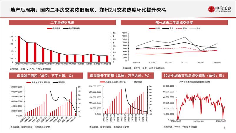 《家电行业基本面量化系列：家电行业2022M2数据策略，线上消费景气超预期，政策驱动地产预期不断升温-20220321-中信证券-22页》 - 第7页预览图