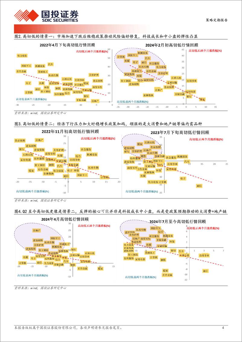 《透视A股：内部稳增长预期高切低%2b外部降息预期的组合下最优解是什么-240813-国投证券-19页》 - 第4页预览图