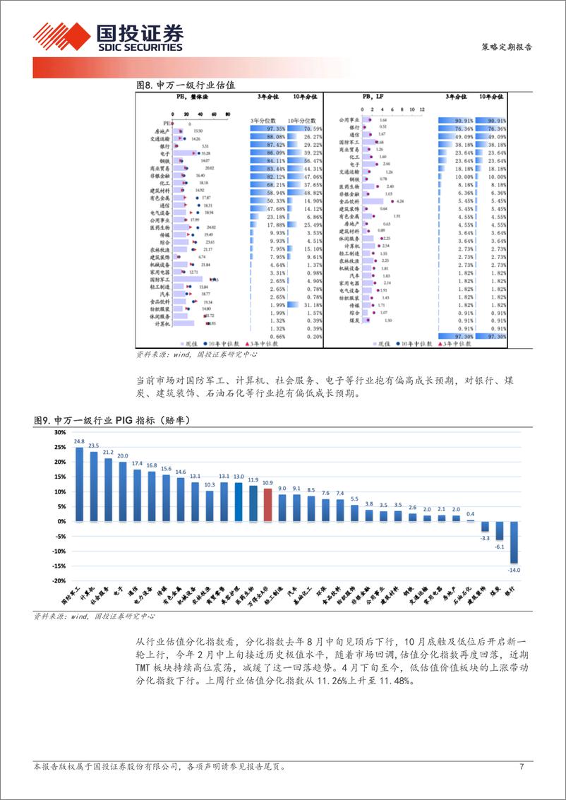 《透视A股：内部稳增长预期高切低%2b外部降息预期的组合下最优解是什么-240813-国投证券-19页》 - 第7页预览图