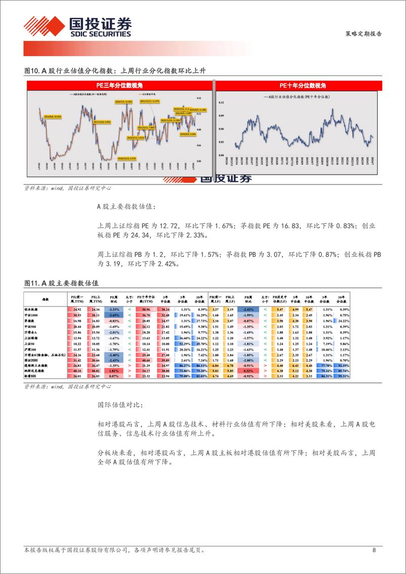 《透视A股：内部稳增长预期高切低%2b外部降息预期的组合下最优解是什么-240813-国投证券-19页》 - 第8页预览图