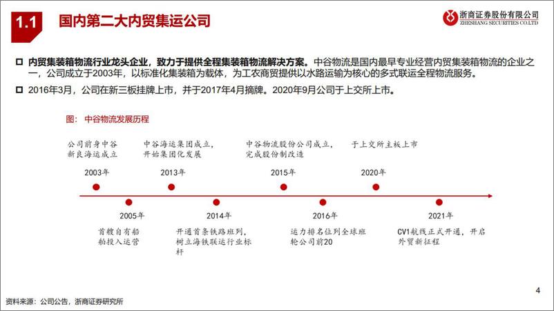 《中谷物流-603565-深度报告：多式联运打开赛道空间，内贸集运龙头整装起航》 - 第4页预览图