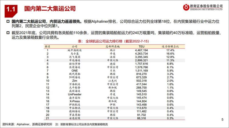 《中谷物流-603565-深度报告：多式联运打开赛道空间，内贸集运龙头整装起航》 - 第5页预览图