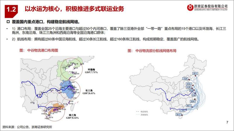 《中谷物流-603565-深度报告：多式联运打开赛道空间，内贸集运龙头整装起航》 - 第7页预览图