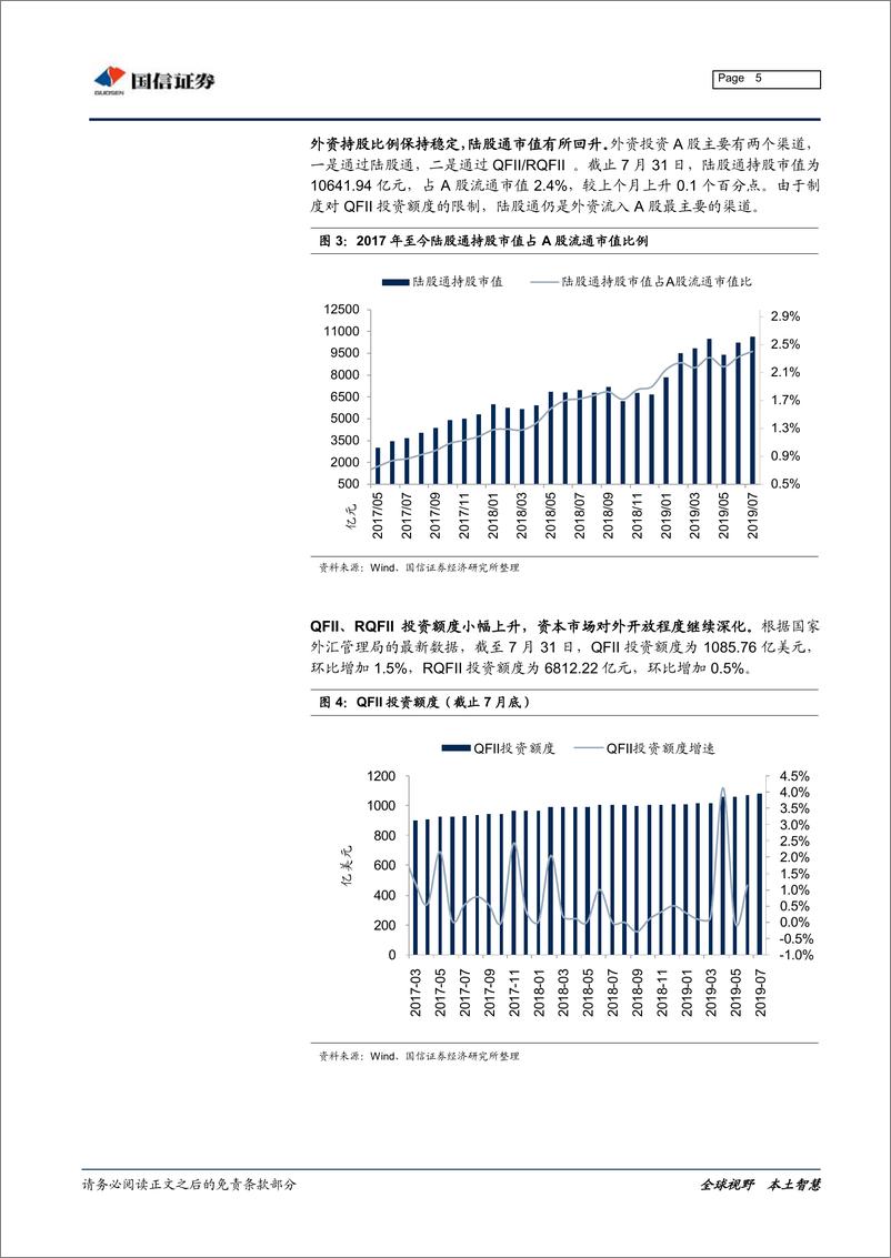 《2019年7月外资持仓变动跟踪：北上资金继续流入，加电子机械减食品金融-20190802-国信证券-20页》 - 第5页预览图