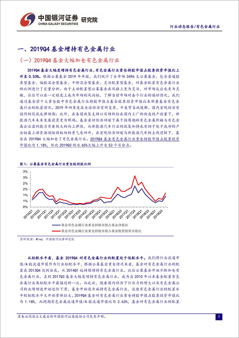 《有色金属行业2019Q4基金持仓分析：基金大幅增持有色金属行业，重点加仓新能源汽车产业链上游材料类个股-20200205-银河证券-12页》 - 第4页预览图