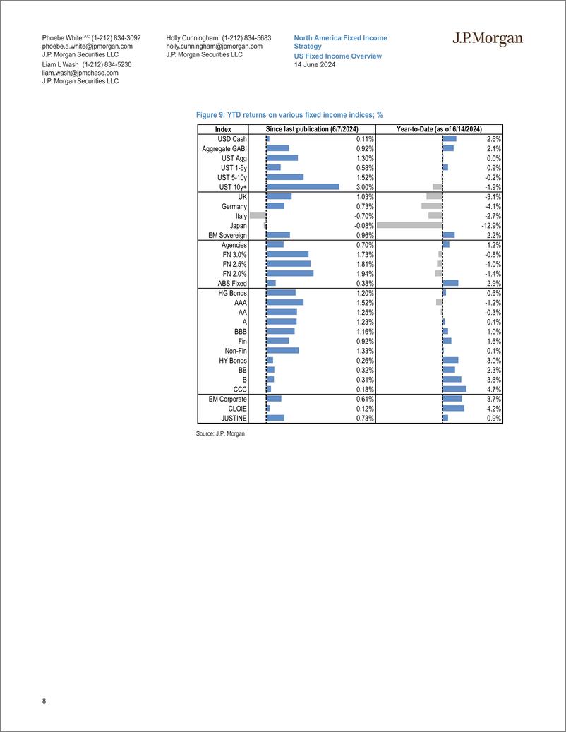 《JPMorgan Econ  FI-US Fixed Income Overview Cruel summer-108709544》 - 第8页预览图