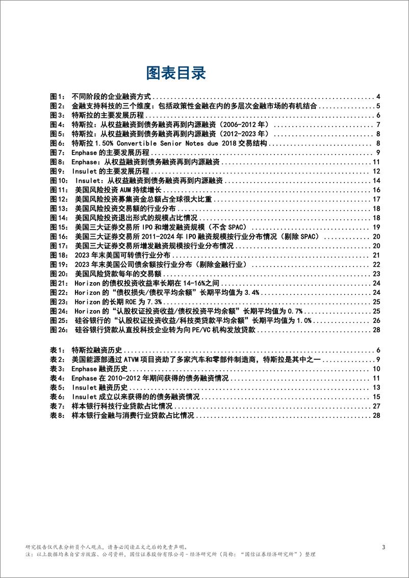 《案例分析与行业数据_美国金融如何支持科技企业_》 - 第3页预览图