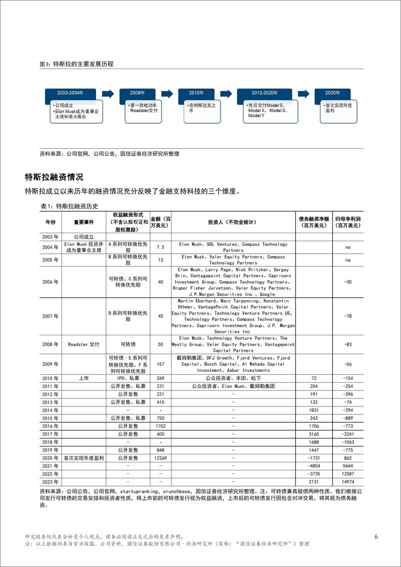 《案例分析与行业数据_美国金融如何支持科技企业_》 - 第6页预览图