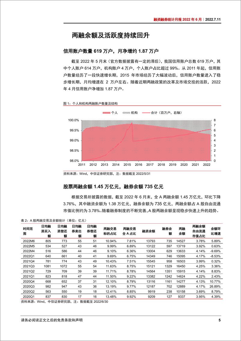 《融资融券统计月报2022年6月：两融余额持续回升-20220711-中信证券-16页》 - 第6页预览图