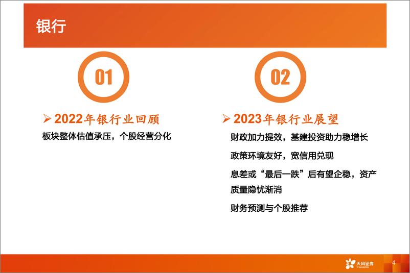 《银行业2023年度策略：春江水暖，万象更新-20230219-天风证券-65页》 - 第5页预览图