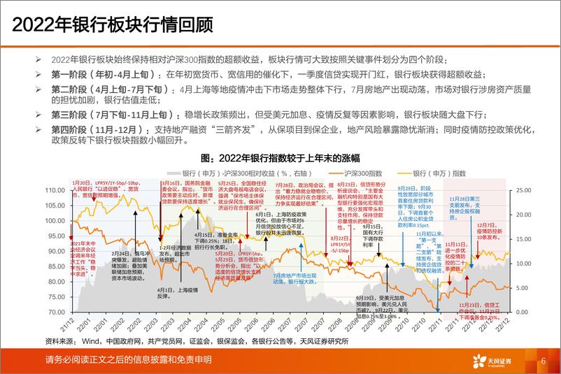 《银行业2023年度策略：春江水暖，万象更新-20230219-天风证券-65页》 - 第7页预览图