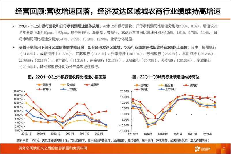 《银行业2023年度策略：春江水暖，万象更新-20230219-天风证券-65页》 - 第8页预览图