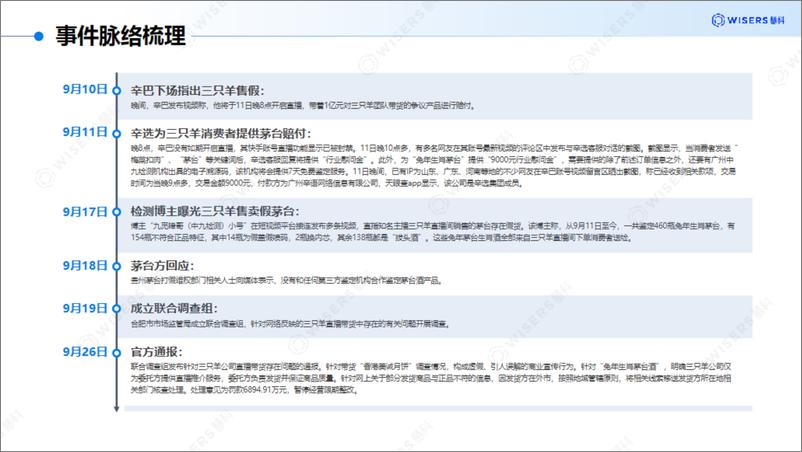 《慧科讯业_2024年白酒行业直播频翻车之谜_舆情视角下的深层原因探寻研究报告》 - 第4页预览图