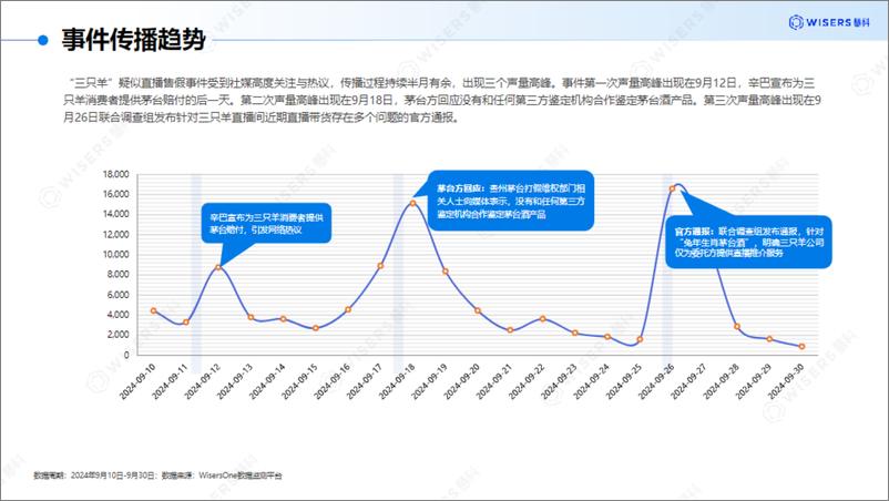 《慧科讯业_2024年白酒行业直播频翻车之谜_舆情视角下的深层原因探寻研究报告》 - 第5页预览图