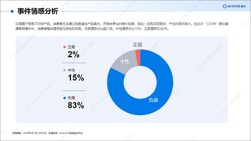 《慧科讯业_2024年白酒行业直播频翻车之谜_舆情视角下的深层原因探寻研究报告》 - 第6页预览图