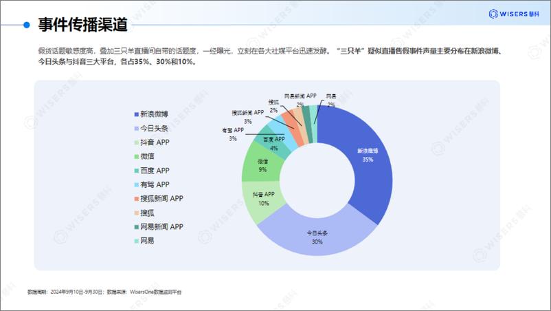 《慧科讯业_2024年白酒行业直播频翻车之谜_舆情视角下的深层原因探寻研究报告》 - 第8页预览图