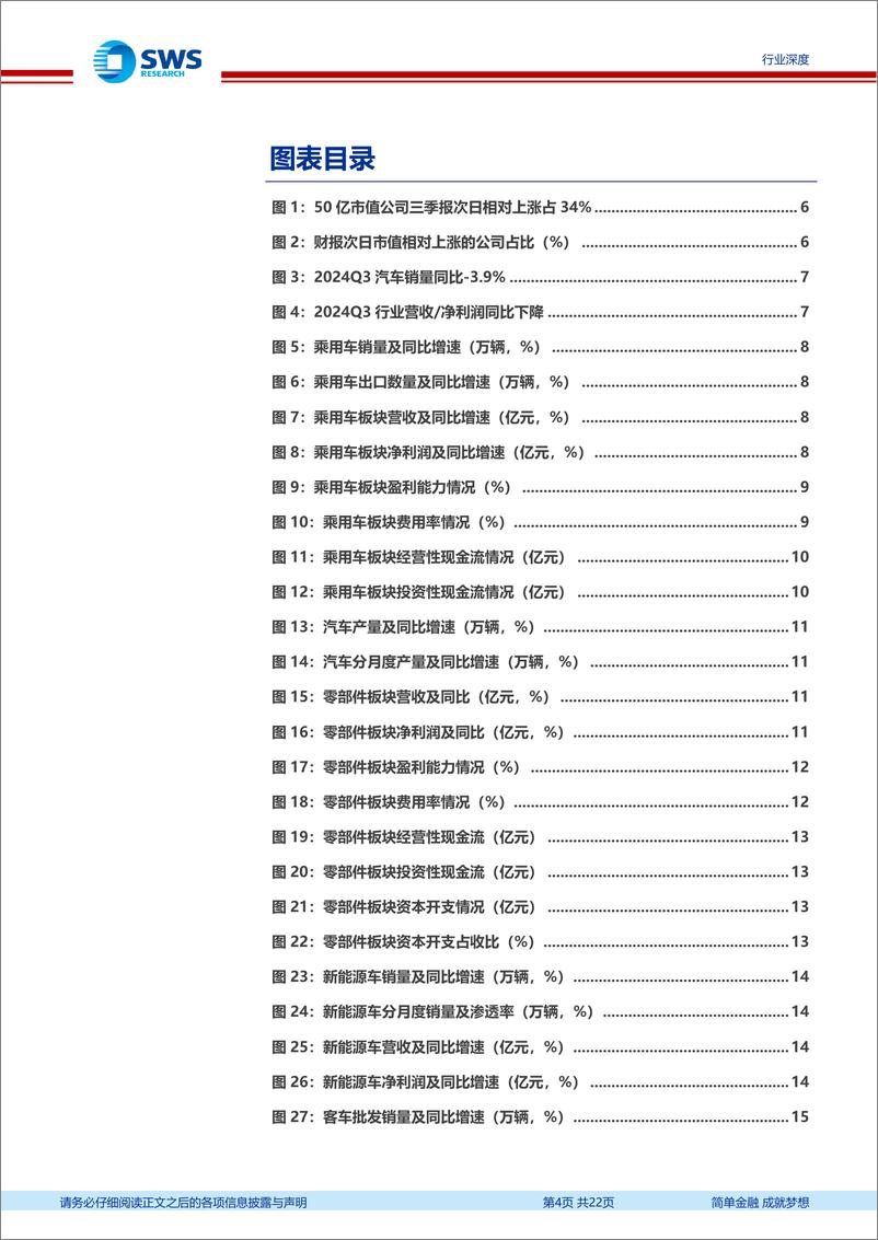 《汽车行业2024年三季报总结：政策支撑国内需求回暖，马太效应促企业量利齐升-241111-申万宏源-22页》 - 第3页预览图