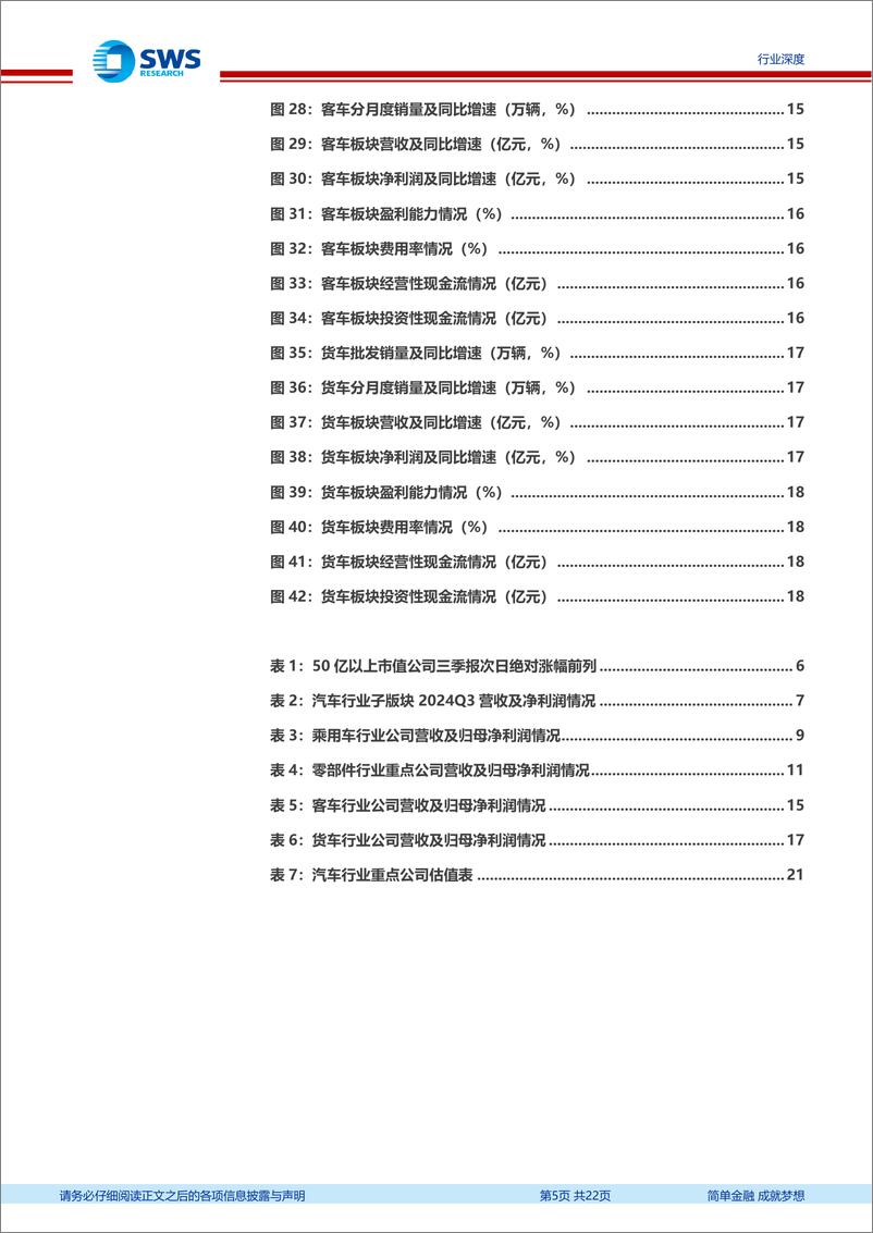 《汽车行业2024年三季报总结：政策支撑国内需求回暖，马太效应促企业量利齐升-241111-申万宏源-22页》 - 第4页预览图