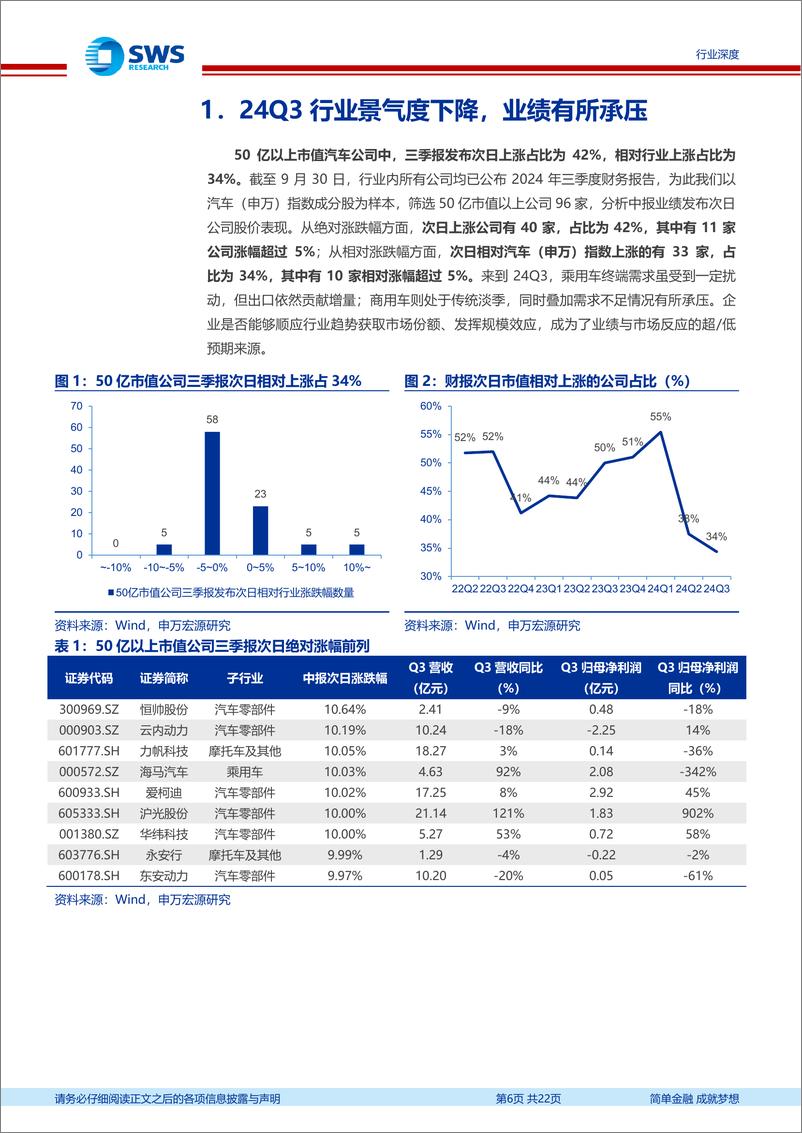 《汽车行业2024年三季报总结：政策支撑国内需求回暖，马太效应促企业量利齐升-241111-申万宏源-22页》 - 第5页预览图