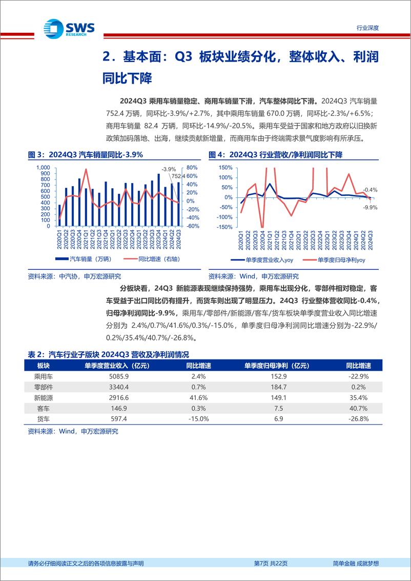 《汽车行业2024年三季报总结：政策支撑国内需求回暖，马太效应促企业量利齐升-241111-申万宏源-22页》 - 第6页预览图