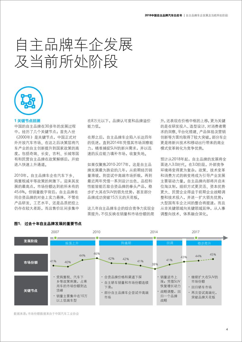 《2018中国自主品牌汽车白皮书》 - 第5页预览图