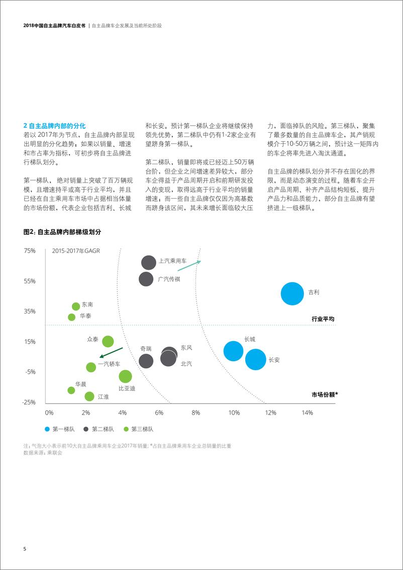 《2018中国自主品牌汽车白皮书》 - 第6页预览图