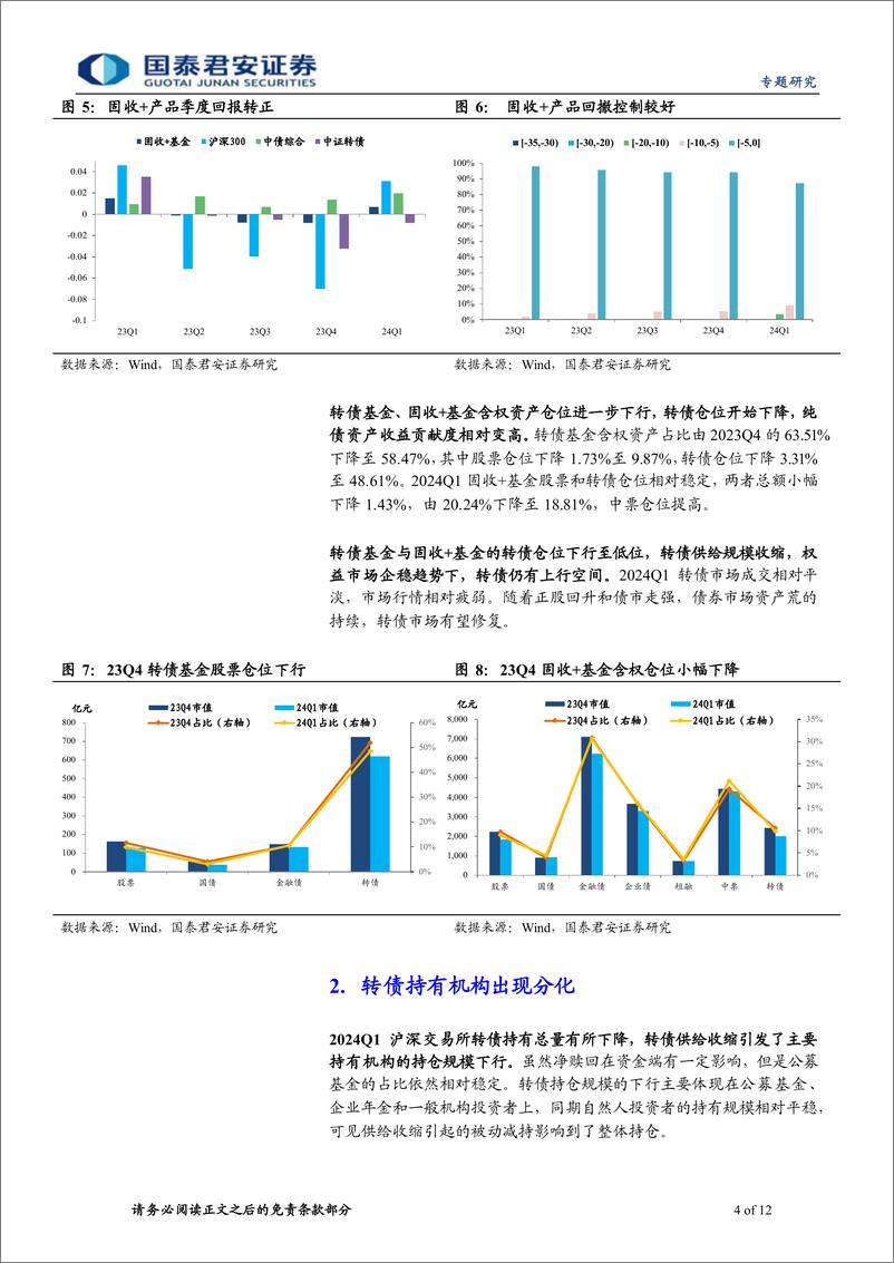 《2024年一季度公募基金转债持仓跟踪：转债供给缩量下的选择-240426-国泰君安-12页》 - 第4页预览图