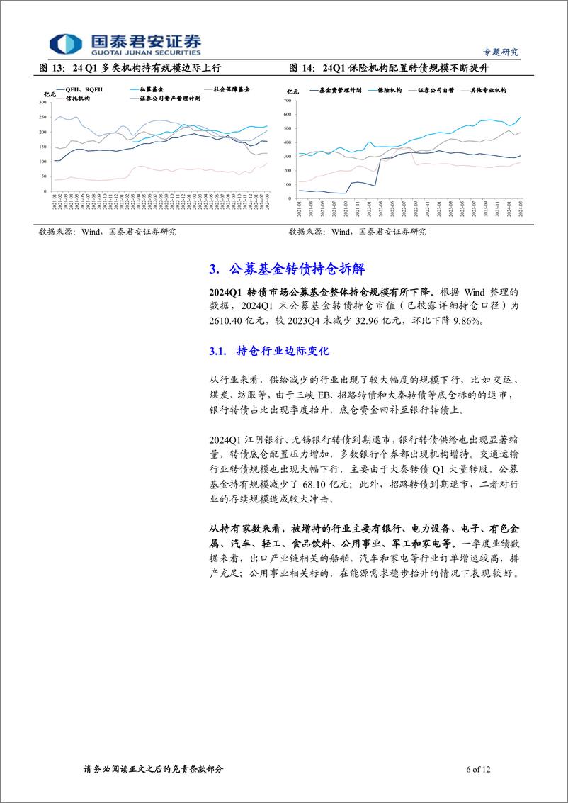 《2024年一季度公募基金转债持仓跟踪：转债供给缩量下的选择-240426-国泰君安-12页》 - 第6页预览图