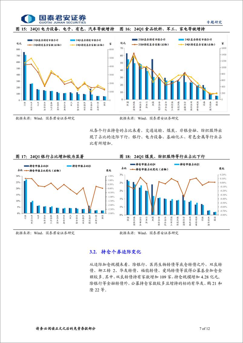 《2024年一季度公募基金转债持仓跟踪：转债供给缩量下的选择-240426-国泰君安-12页》 - 第7页预览图