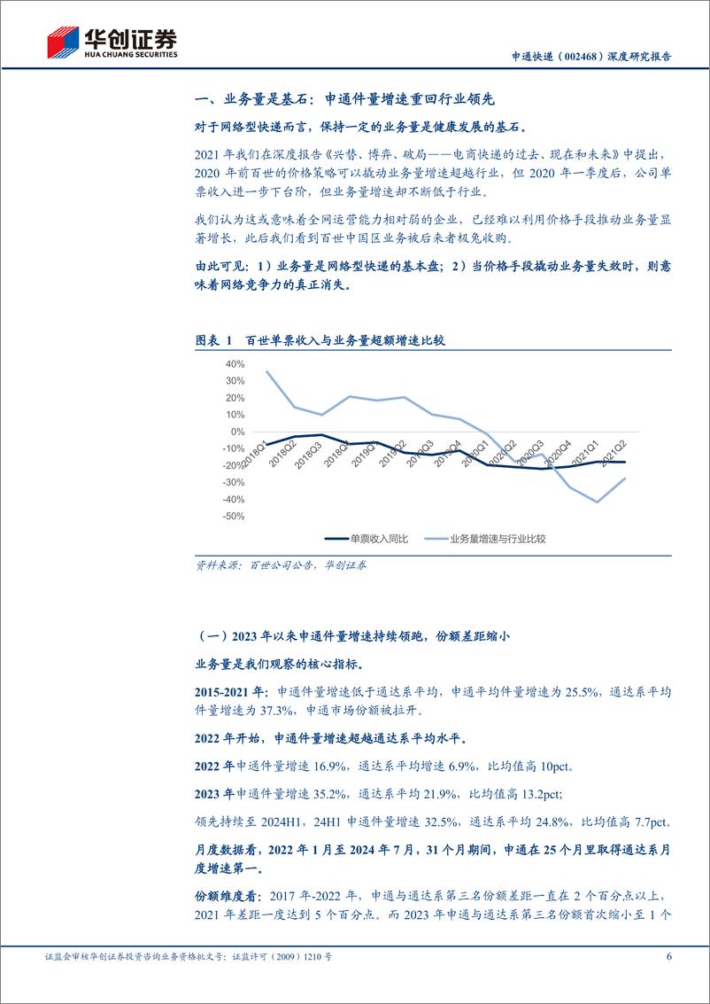 《华创证券-申通快递-002468-深度研究报告_大物流时代系列-25--量在_利_先的循环已经启动_》 - 第6页预览图