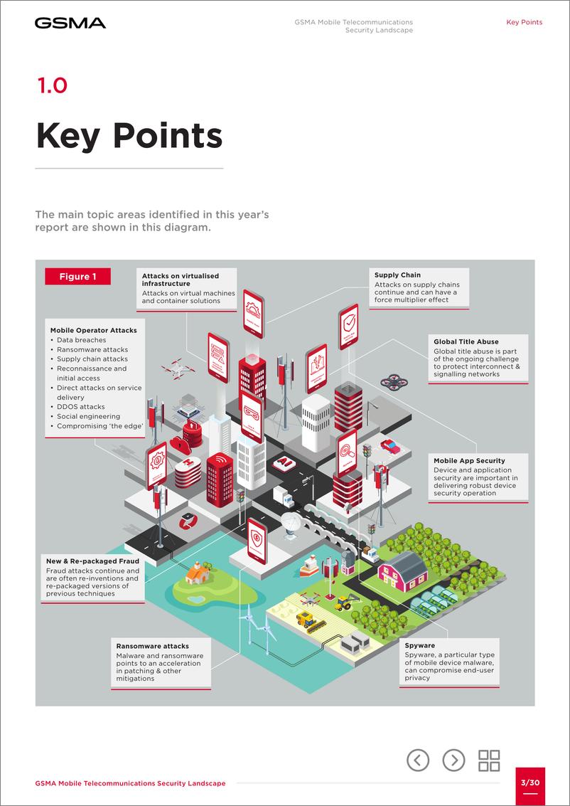 《GSMA 移动通信安全现状 (GSMA Mobile Telecommunications Security Landscape)》-34页 - 第6页预览图