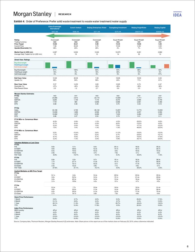 《摩根士丹利-中国-公用事业行业-中国环境与水公用事业：逐步改善-2019.3.3-63页》 - 第7页预览图