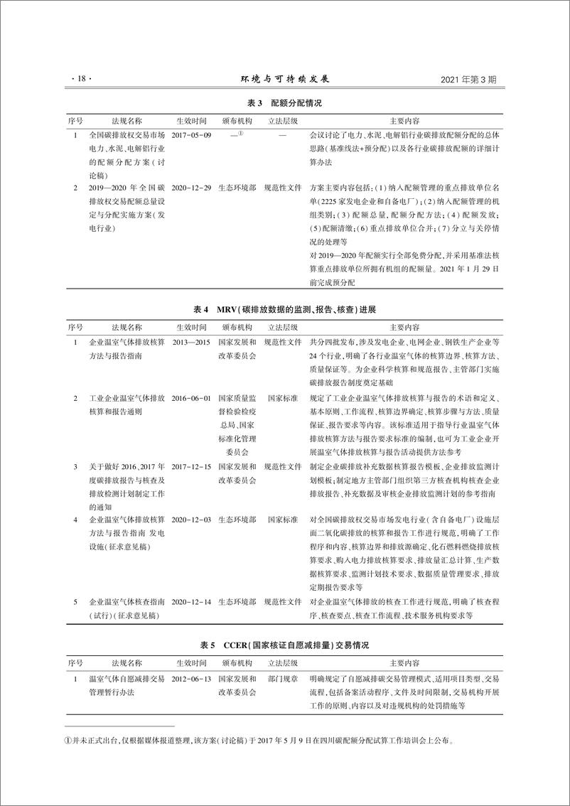 《【深度学习】中国碳排放权交易立法发展及实务操作研究_宋云锋》 - 第3页预览图