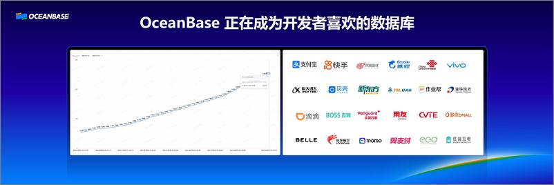 《封仲淹_OceanBase开源引领卓越》 - 第4页预览图