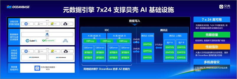 《封仲淹_OceanBase开源引领卓越》 - 第7页预览图